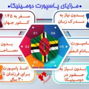 پــاسپورت دومــینیکا