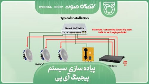 پیجینگ-اینترکام-تلفن صنعتی-بلندگو و امپلی فایر تحت شبکه